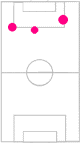 Taktik- und Spielfeldplaner