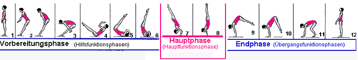 weitere Erkl�rungen