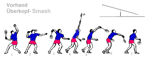 weitere Materialien zum Smash