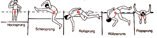 hochsprungtechniken