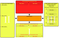 Unterrichtsplaner Sport Sek. II