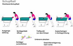 Arbeitskarte Schupfball